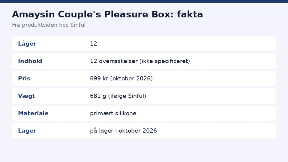 Faktakort for Amaysin Couple's Pleasure Box fra produktsiden hos Sinful: låger, indhold, pris og vægt, samlet ét sted