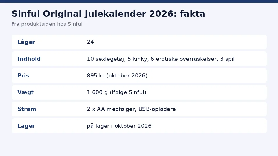 Faktakort for Sinful Original Julekalender 2026 fra produktsiden hos Sinful: låger, indhold, pris og vægt, samlet ét sted
