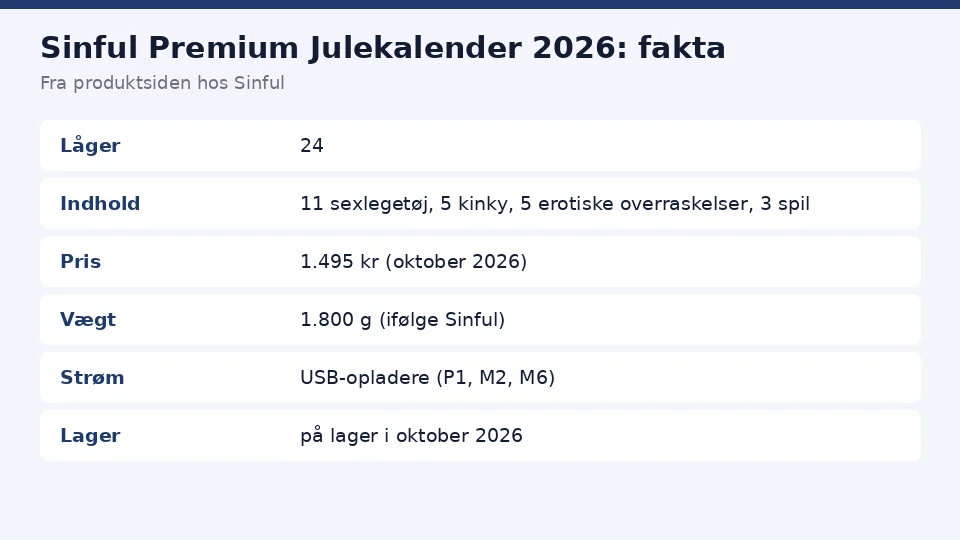 Faktakort for Sinful Premium Julekalender 2026 fra produktsiden hos Sinful: låger, indhold, pris og vægt, samlet ét sted