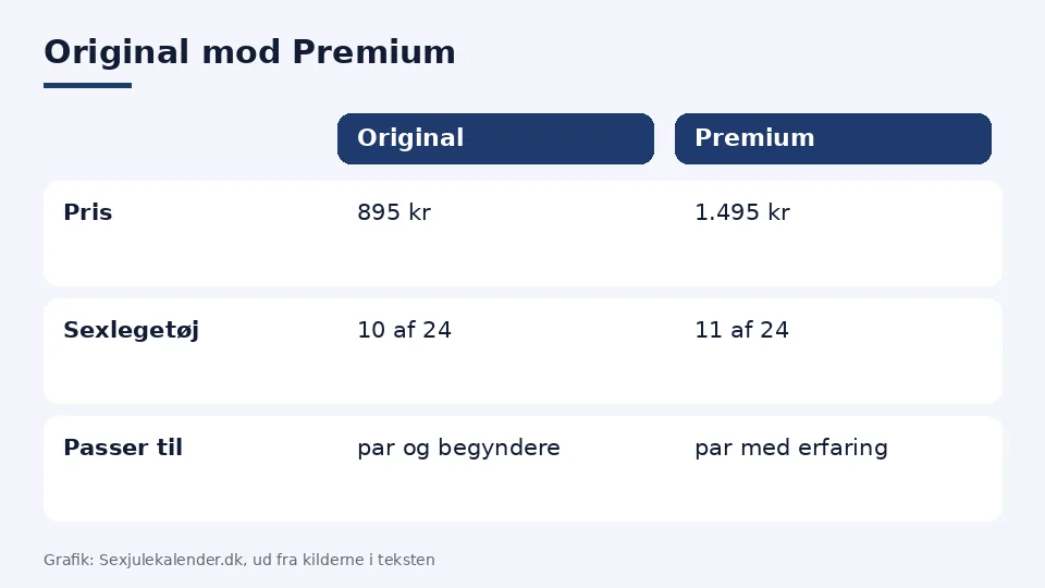 Sinful Original mod Premium julekalender 2026 som tabel: pris, antal stykker sexlegetøj af 24 låger og hvem kalenderen passer til