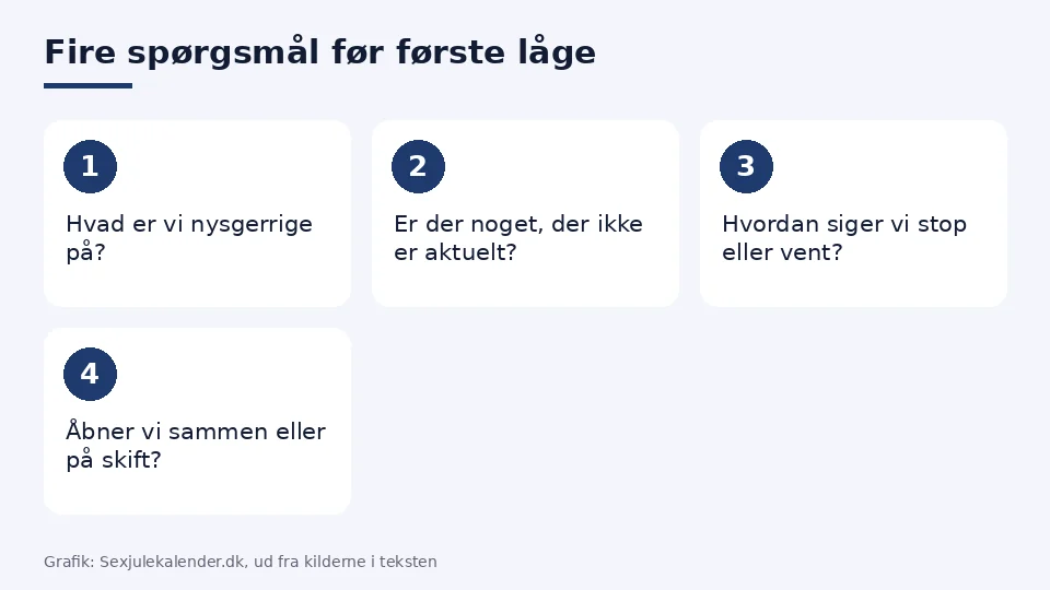 Sexjulekalender til par: fire spørgsmål at tale om før første låge, om nysgerrighed, grænser, stop og hvordan lågerne åbnes